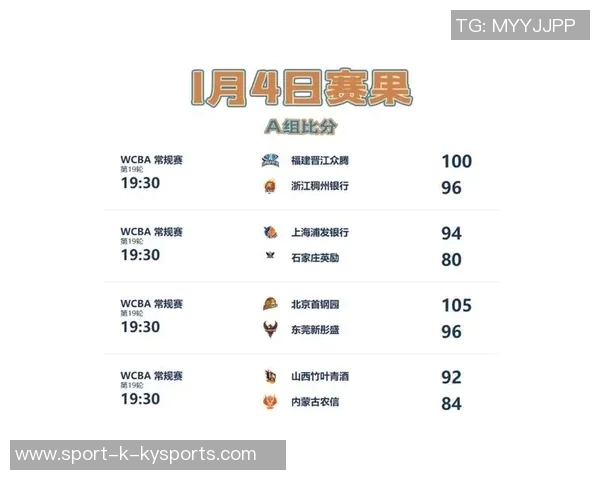 WCBA最新战报大连文体旅延续不败纪录福建金篮喜迎赛季首胜